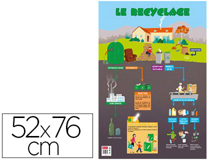 POSTER BOUCHUT GRANDRMY RECYCLAGE 52X76CM 150G PELLICUL EFFAABLE  SEC